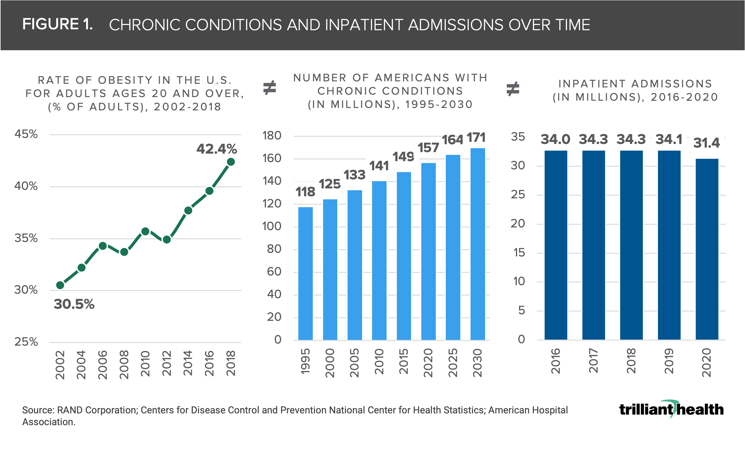 Projected Growth in Demand for Healthcare Services is Tepid